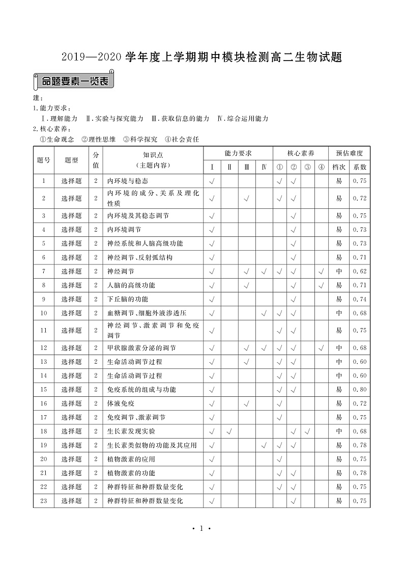 2020淄博高二上学期期中考试生物含答案byfeng01