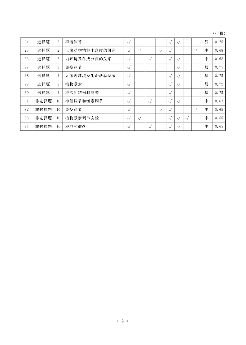 2020淄博高二上学期期中考试生物含答案byfeng02