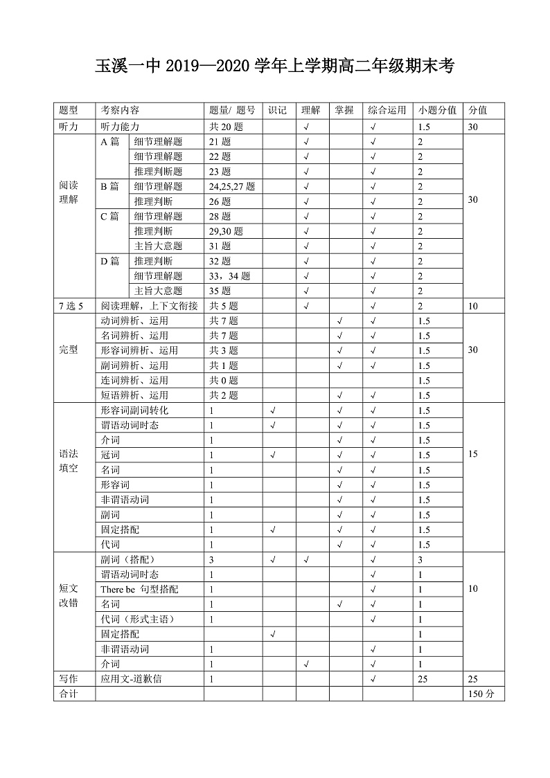 2020玉溪一中高二上学期期末考试英语试题含听力含答案01