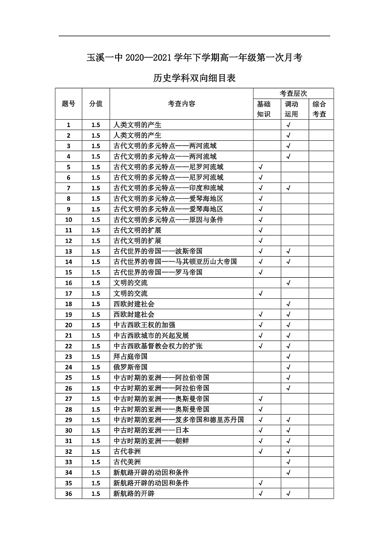 双项细目表第1页