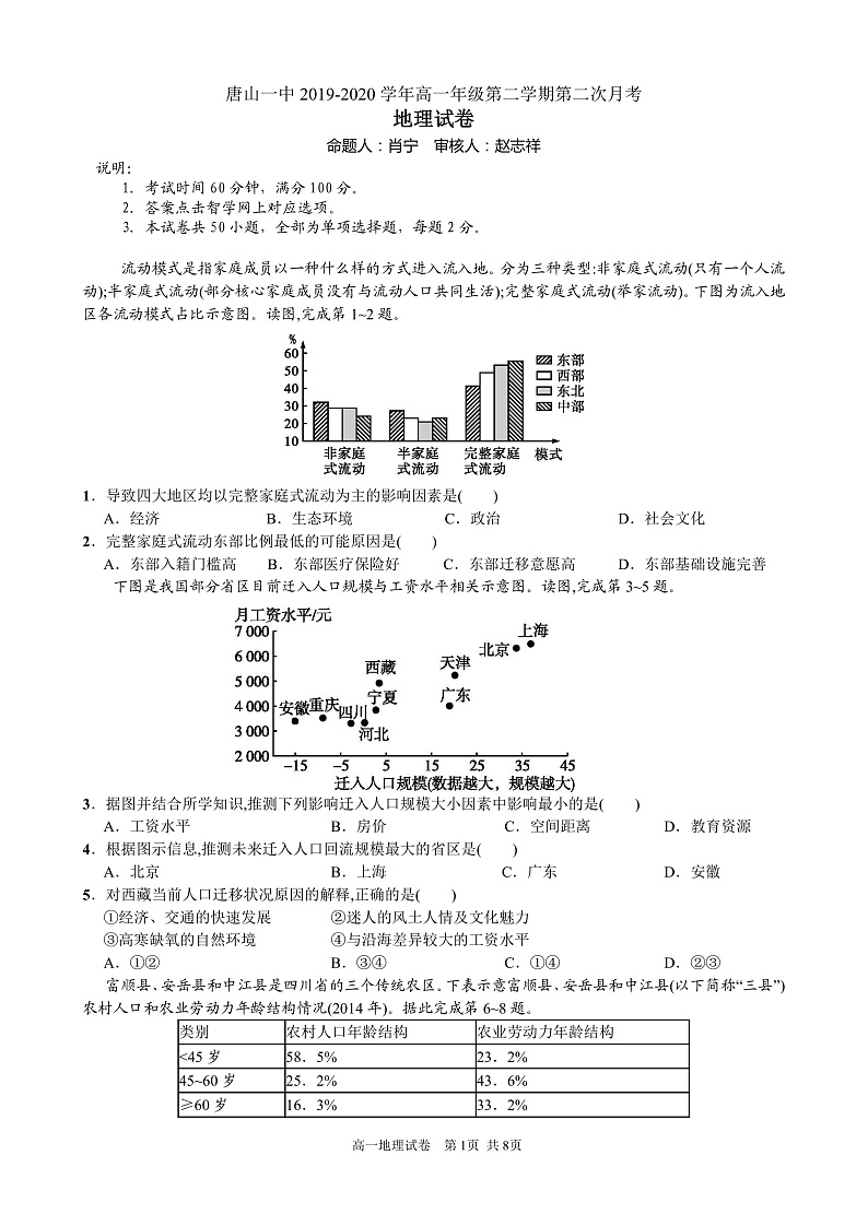 2020唐山一中高一下学期第二次月考地理试题PDF版含答案01