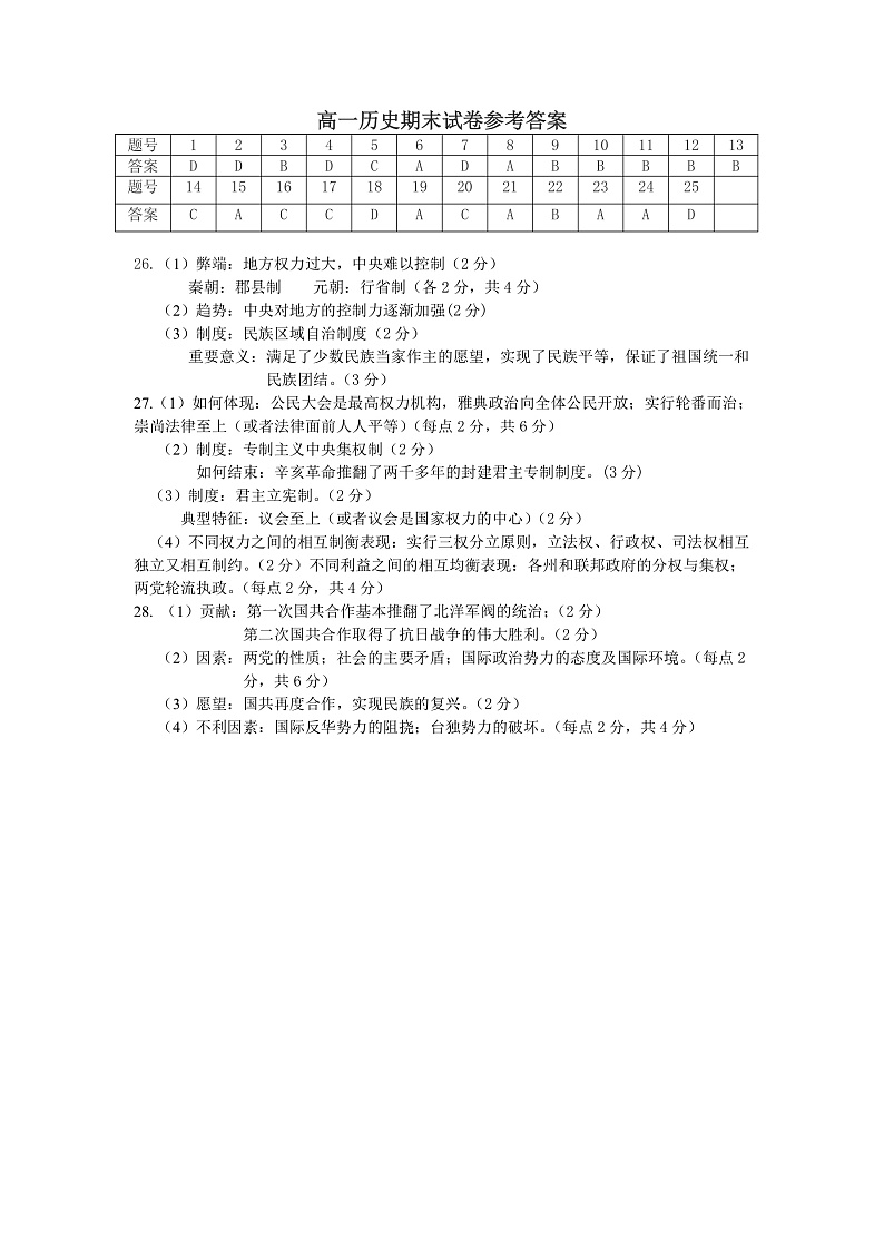 江西省上饶市2019-2020学年高一上学期期末历史试题答案第1页
