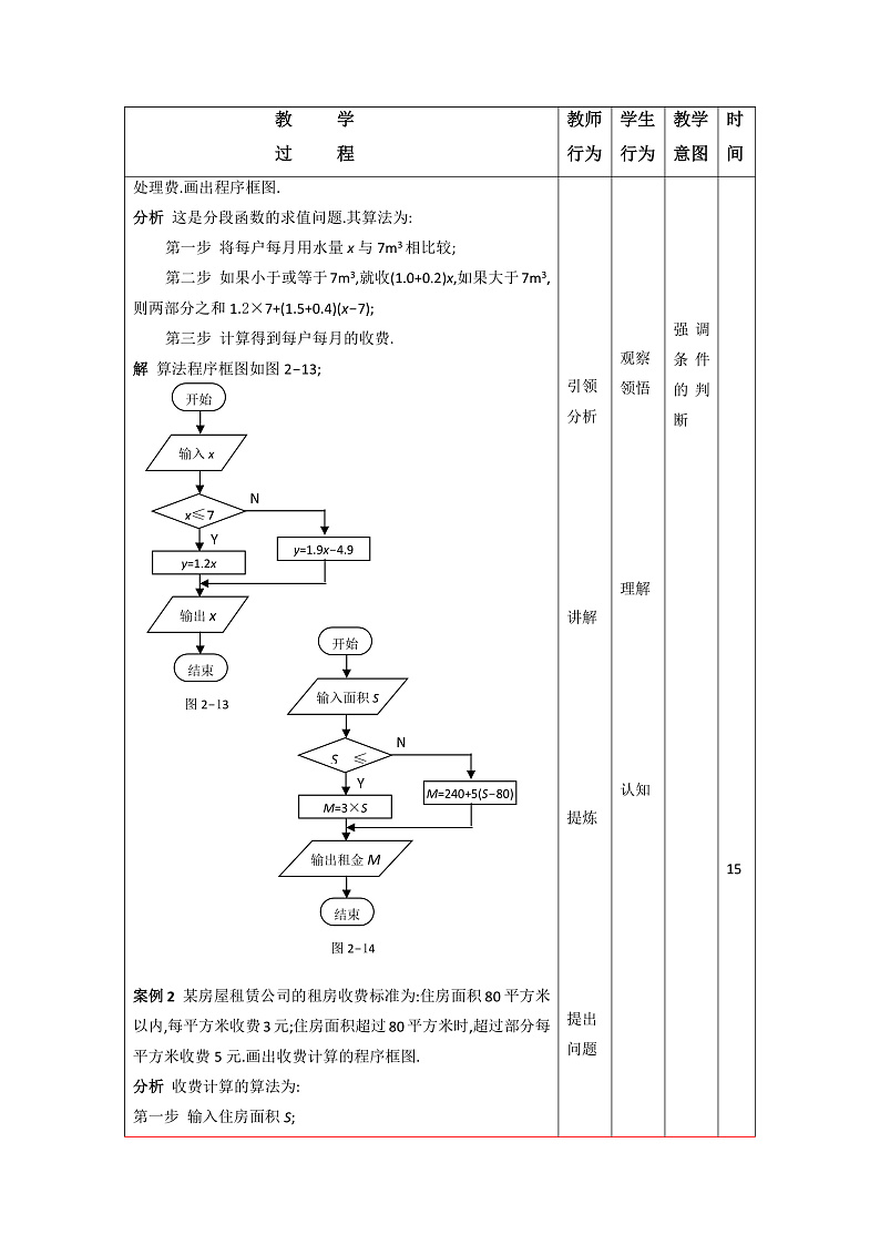 2.3算法与程序框图应用举例 课件+教案02