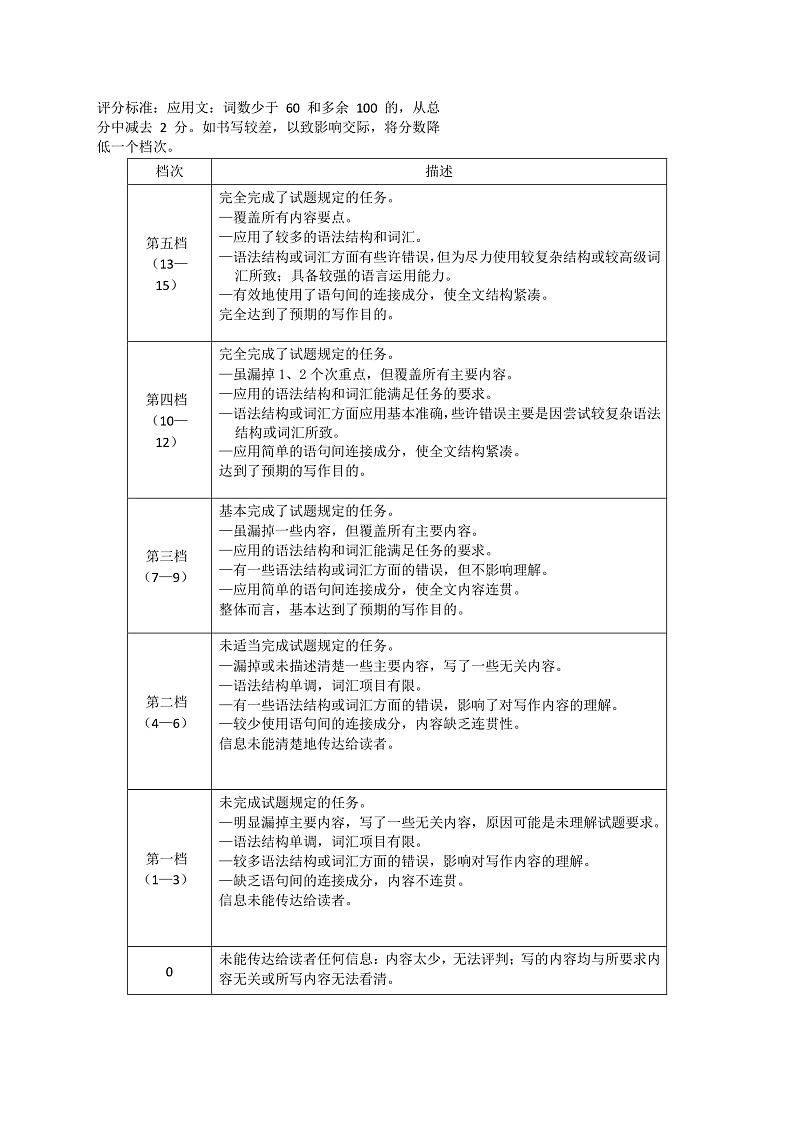 高二英语答案第2页