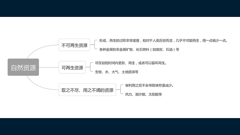 教科版科学五年级科学下册 3.6让资源再生 课件第2页