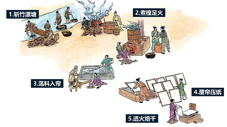 教科版科学五年级科学下册 3.6让资源再生 课件第6页