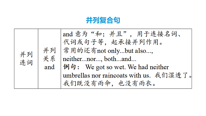 中考英语复习句法专项十三教学课件第5页