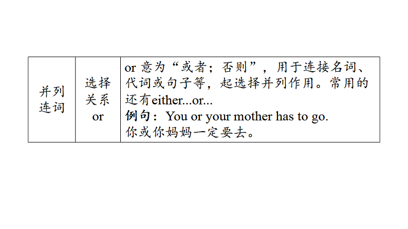 中考英语复习句法专项十三教学课件第6页