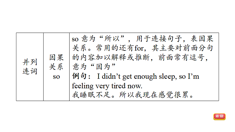 中考英语复习句法专项十三教学课件第8页