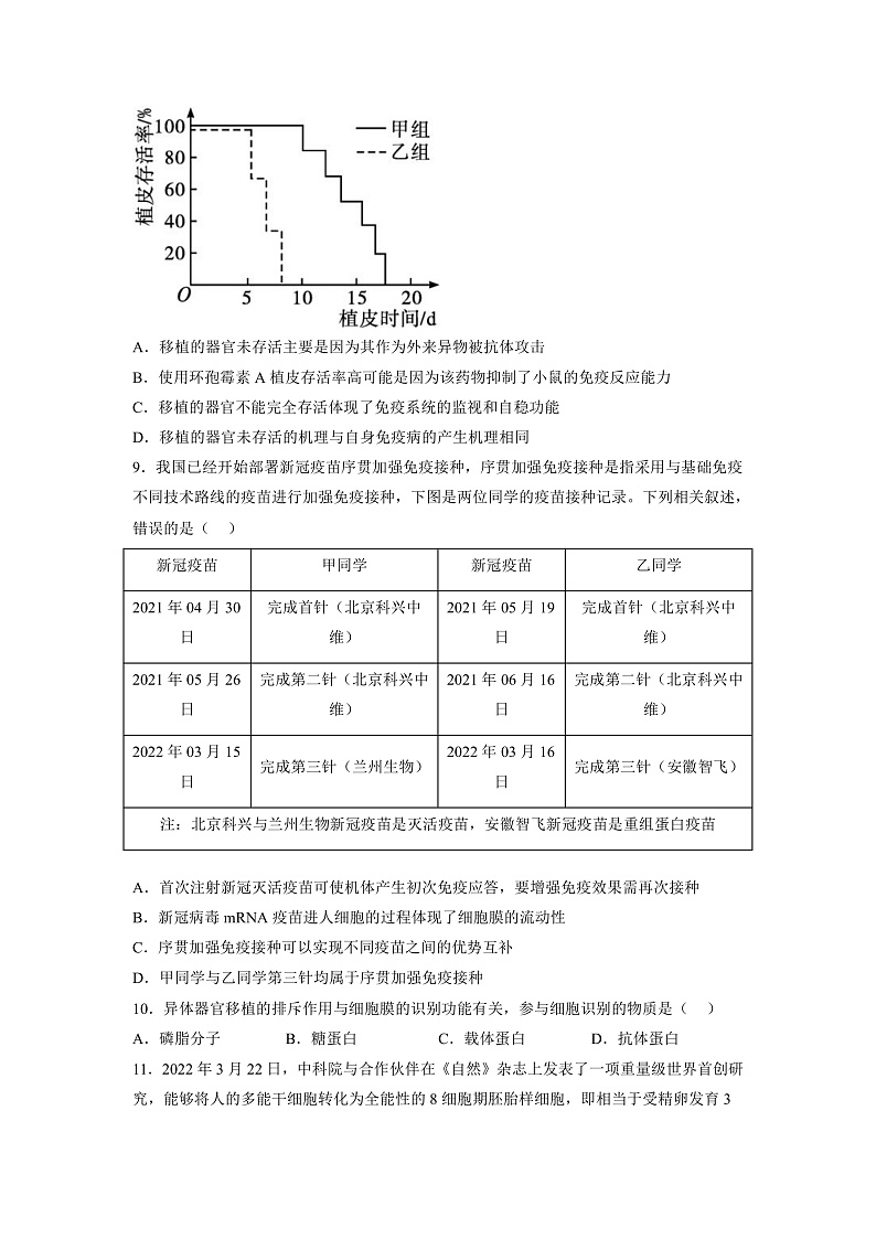 4.4 免疫学的应用-高中生物 课件+练习（人教版2019 选择性必修1）03