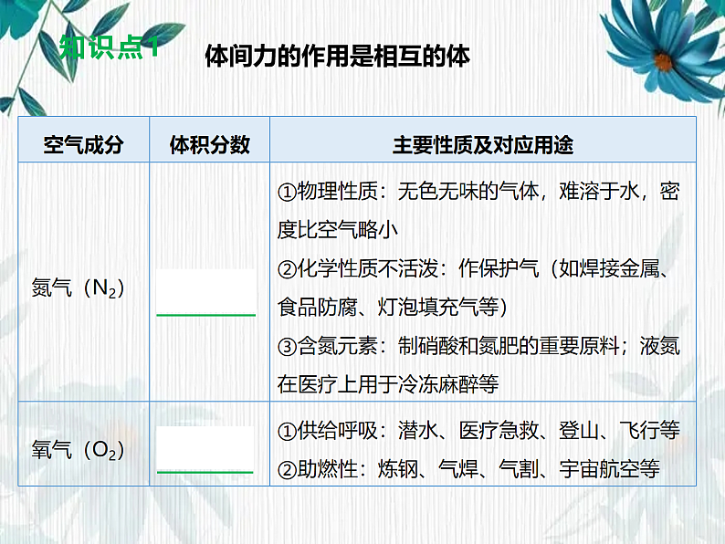 人教版九年级化学上册第二单元《我们周围的空气》复习课件第4页