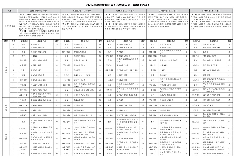 2020全品高考模拟冲刺卷;数学（文科）（A仿真卷）第3页