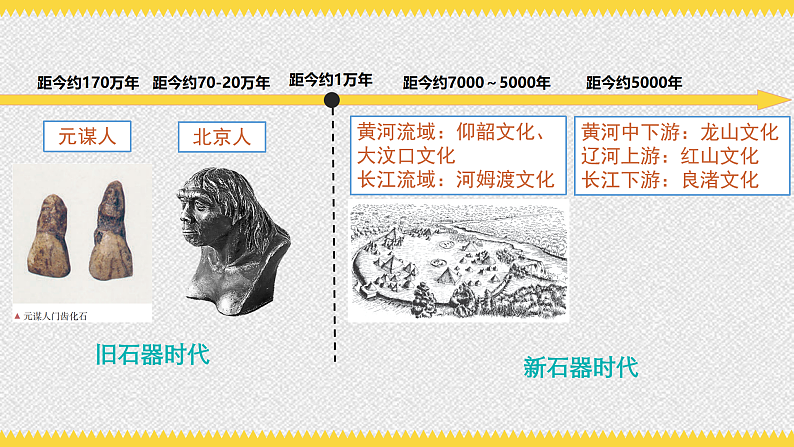 第1课 中华文明的起源与早期国家 课件03