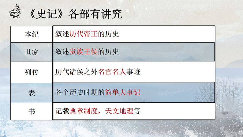 9.《屈原列传》课件2022-2023学年统编版高中语文选择性必修中册第7页