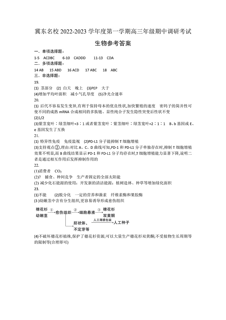 冀东名校2022-2023学年度第一学期高三年级期中调研考试生物答案第1页