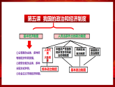 部编版8下道德与法治第五课第一框《根本政治制度》课件+教案