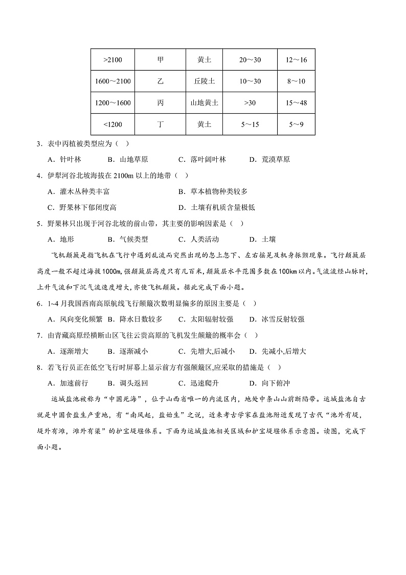 2023年1月浙江省普通高校招生选考科目考试地理仿真模拟试卷A  Word版无答案第2页