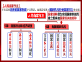 部编版8下道德与法治第六课第一框《国家权力机关》课件+教案