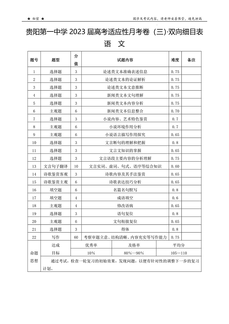 贵州省贵阳市第一中学2022-2023学年高三上学期高考适应性月考卷（三）语文双向细目表第1页