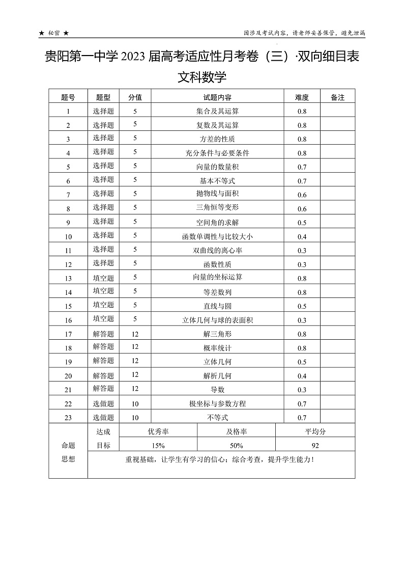 贵阳第一中学2023届高考适应性月考卷（三）文科数学-双向细目表第1页