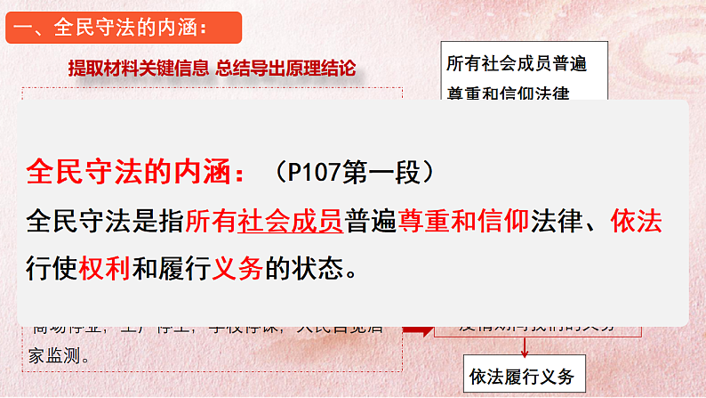 9.4全民守法 课件-2022-2023学年高中政治统编版必修三政治与法治06