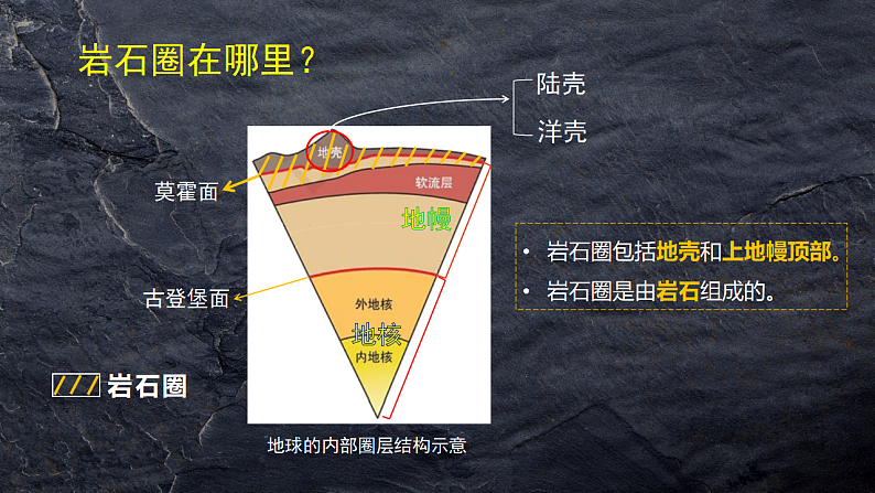 2.2岩石圈的物质组成及循环课件PPT05