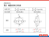 北师大版选择性必修第一册 2.1.2 椭圆的简单几何性质 课件+配套练习