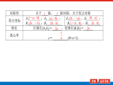 北师大版选择性必修第一册 2.1.2 椭圆的简单几何性质 课件+配套练习