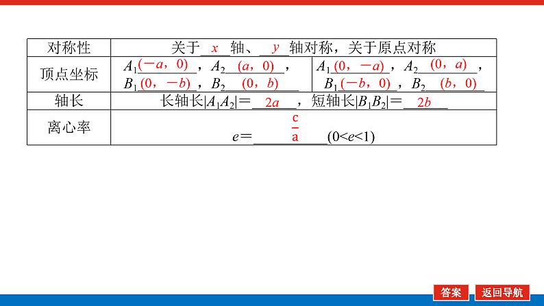 北师大版选择性必修第一册 2.1.2 椭圆的简单几何性质 课件第4页