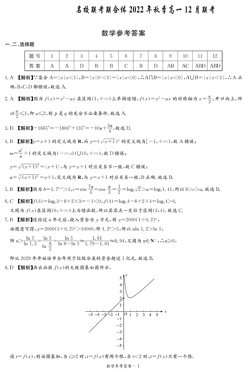 湖南省名校联考联合体2022-2023学年高一上学期12月月考数学答案第1页