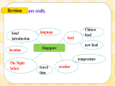 Unit 9 Have you ever been to a museum ？SectionB 3a-Selfcheck 寫作課件+導(dǎo)學(xué)案+視頻