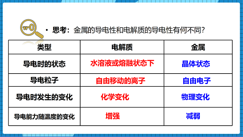 3.1金属键 +金属晶体(第1课时)（课件+教案）07