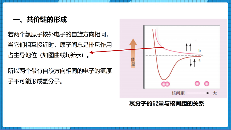 3.3共价键%U2003 共价晶体(第1课时)（课件）第5页