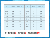 3.3共價(jià)鍵?+共價(jià)晶體(第2課時(shí))（課件+教案）