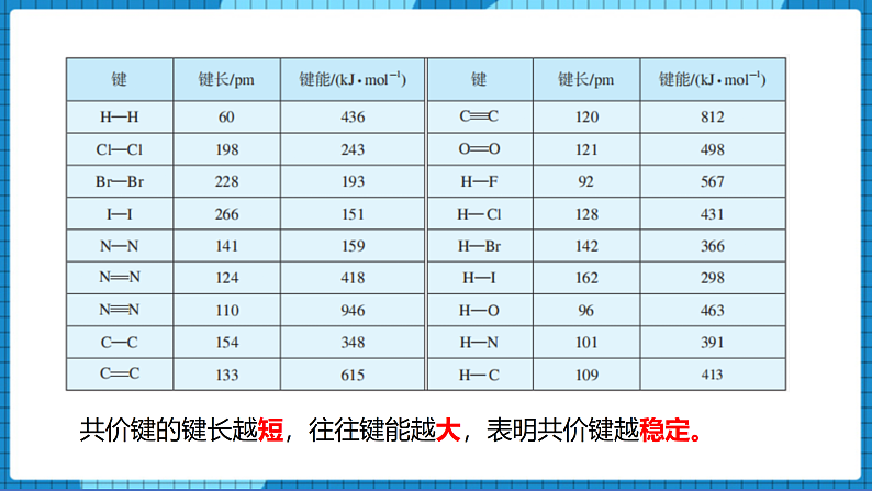 3.3共价键 +共价晶体(第2课时)（课件+教案）04