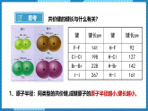 3.3共價(jià)鍵?+共價(jià)晶體(第2課時(shí))（課件+教案）
