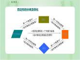 专题复习 平行四边形（课件+练习）精编八年级数学下册同步备课系列（人教版）