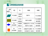 专题复习 平行四边形（课件+练习）精编八年级数学下册同步备课系列（人教版）