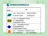 专题复习 平行四边形（课件+练习）精编八年级数学下册同步备课系列（人教版）