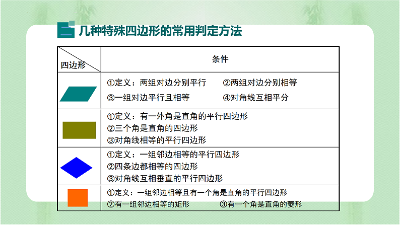 专题复习 平行四边形（备课件）精编八年级数学下册同步备课系列（人教版）第4页