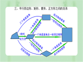专题复习 平行四边形（课件+练习）精编八年级数学下册同步备课系列（人教版）
