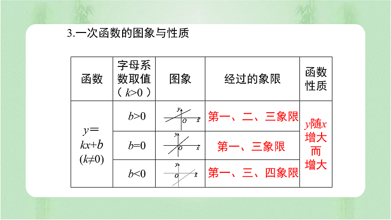 专题复习 一次函数（备课件）精编八年级数学下册同步备课系列（人教版）第5页