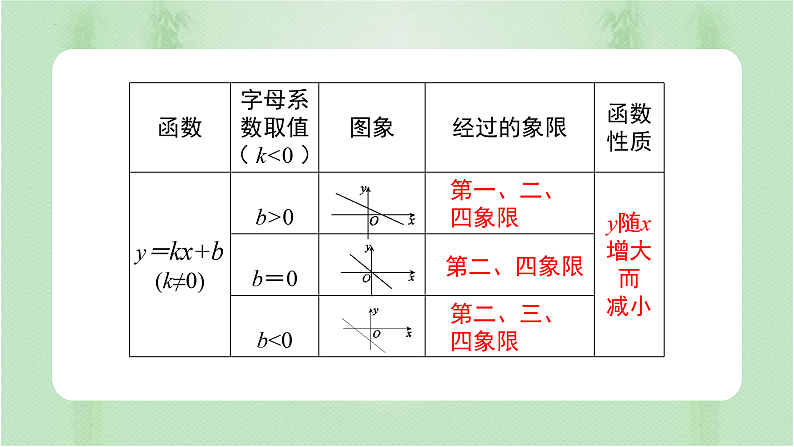 专题复习 一次函数（备课件）精编八年级数学下册同步备课系列（人教版）第6页