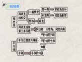 人教版数学七年级下册 第5章 相交线与平行线复习与小结 课件