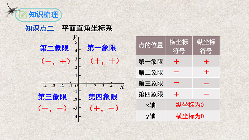 人教版数学七年级下册 第7章 平面直角坐标系复习与小结 课件08