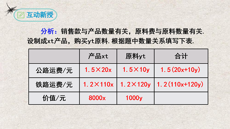 人教版数学七年级下册 8.3实际问题与二元一次方程组第3课时 课件05
