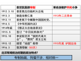 第20课 北洋军阀统治时期的政治、经济与文化 课件—2022-2023学年统编版（2019）高中必修中外历史纲要上册