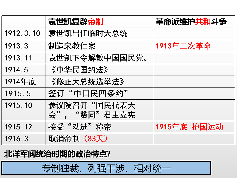 第20课 北洋军阀统治时期的政治、经济与文化 课件—2022-2023学年统编版（2019）高中必修中外历史纲要上册第5页