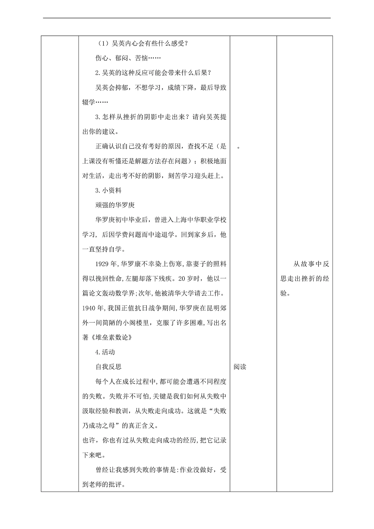 川教版生命生态安全八年级下册2《有效应对挫折》教案第2页