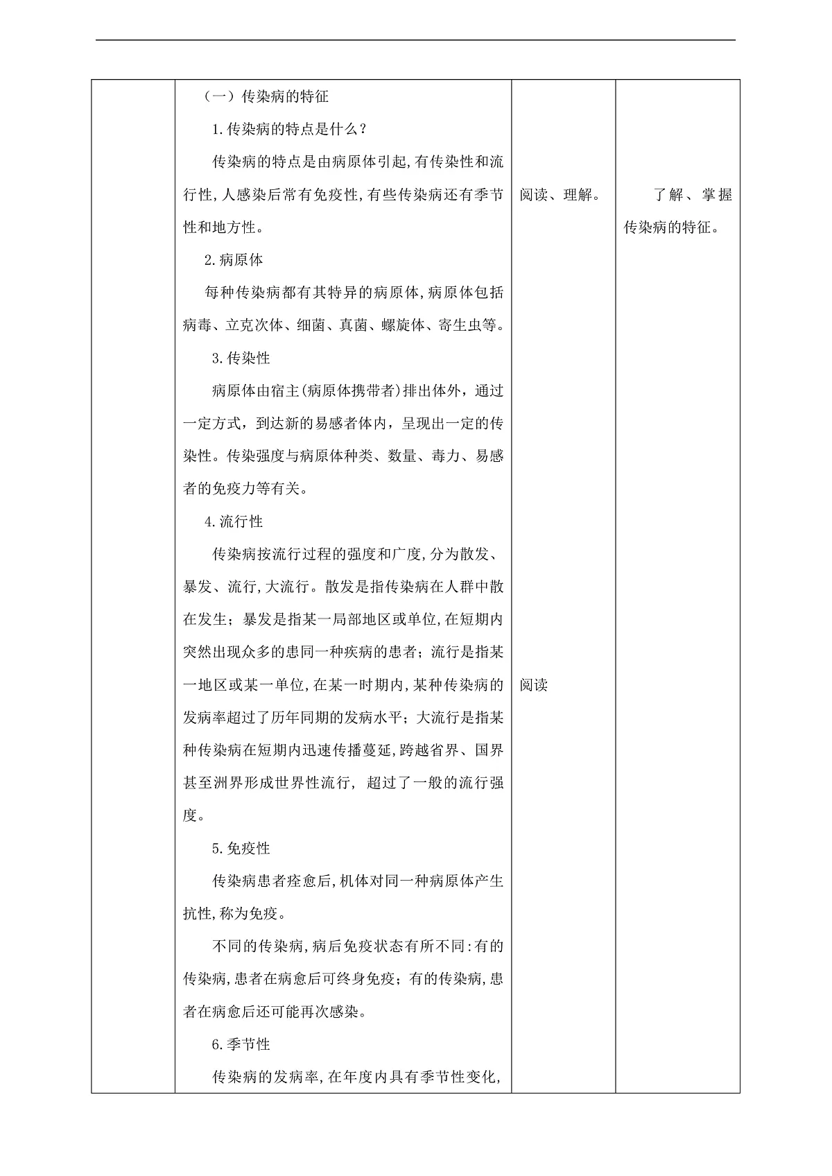 川教版生命生态安全八年级下册6《常见传染病及预防》教案第2页